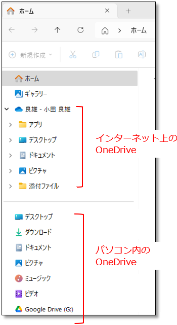 雲のアイコンのフォルダがクラウドのOneDrive、その下ディスクトップ以下がパソコン内のOneDriveのフォルダになります