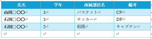 表の作成