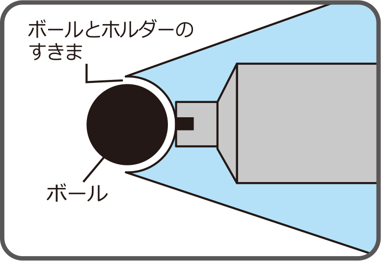 ボールペンの先端部分の構造
ボールとホルダーのすき間からインクが出てくる