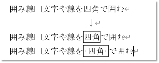 文字列の囲み線の結果